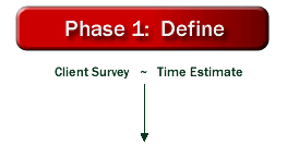 phase 1