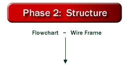 phase 2