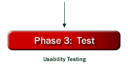 phase 3